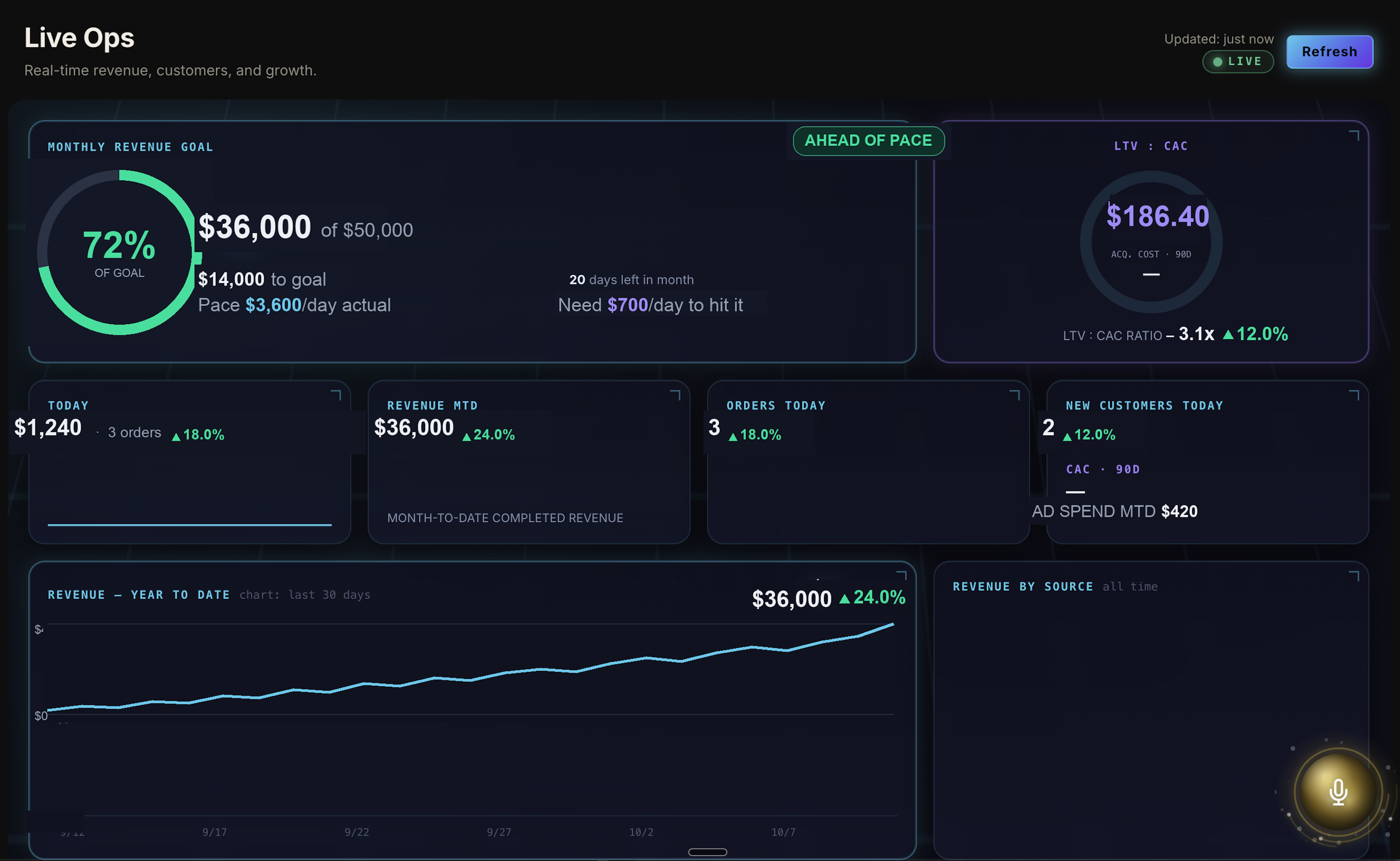 Live sales dashboard